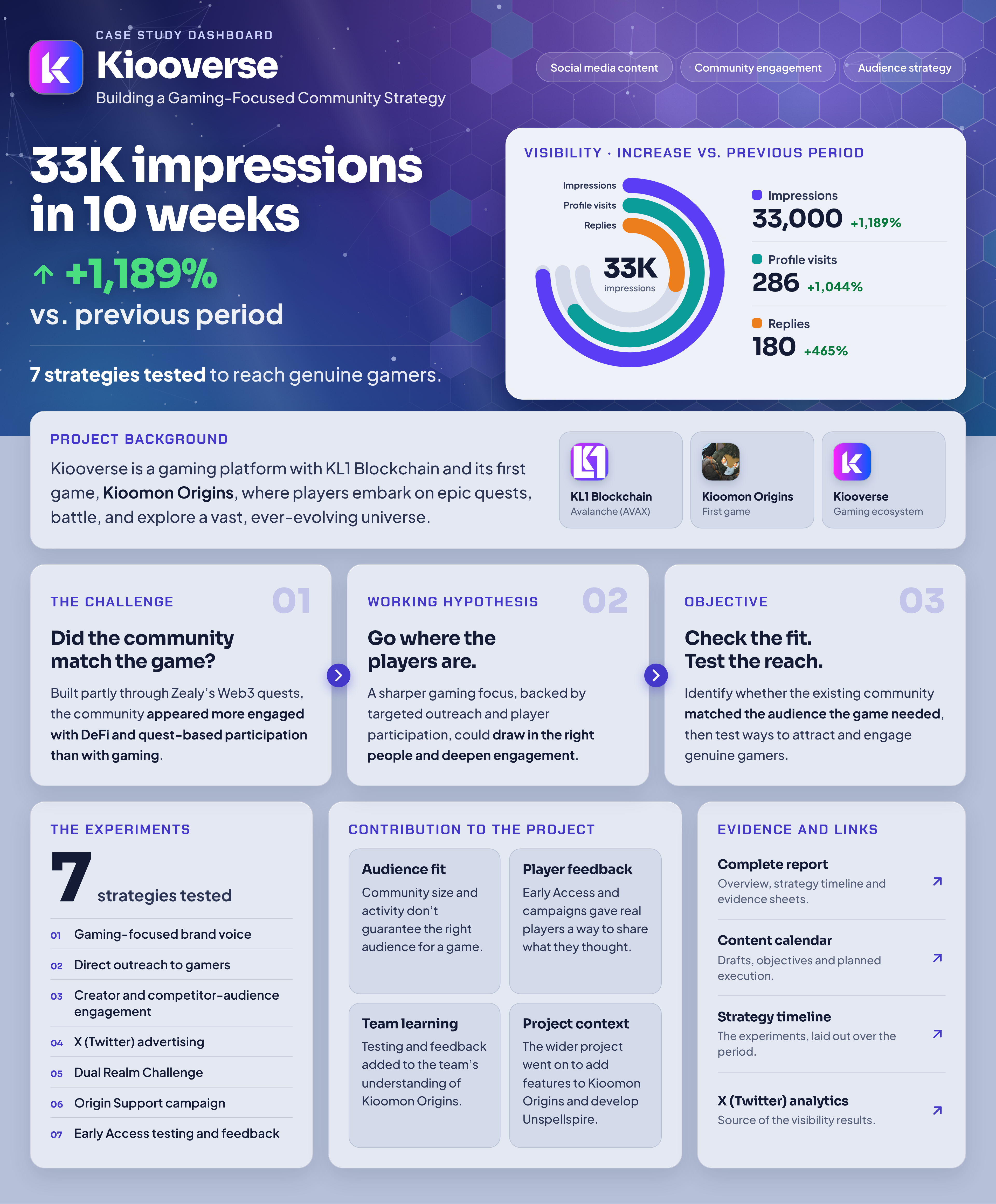 Kiooverse campaign dashboard. Activate to view it full size.
